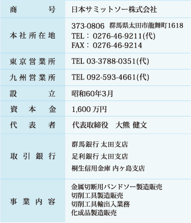 会社概要一覧表